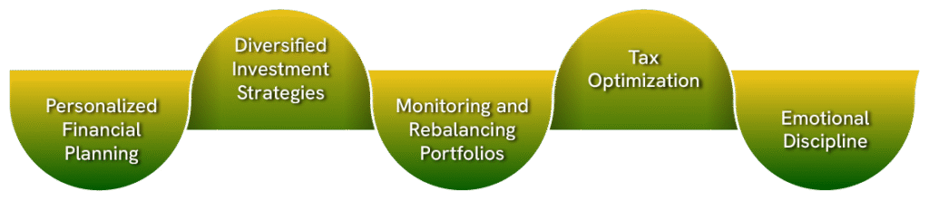 Key Roles of a Financial Advisor in Wealth Creation