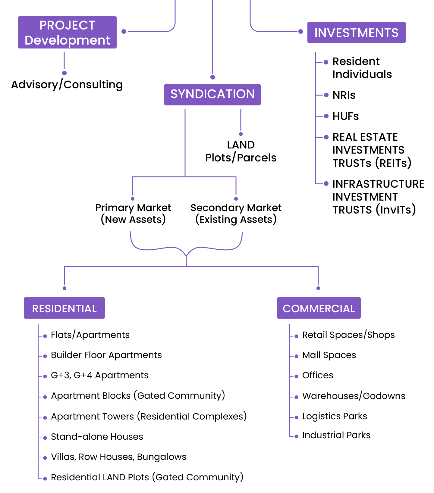 JRC ROYMAVERICK Real Estate Services