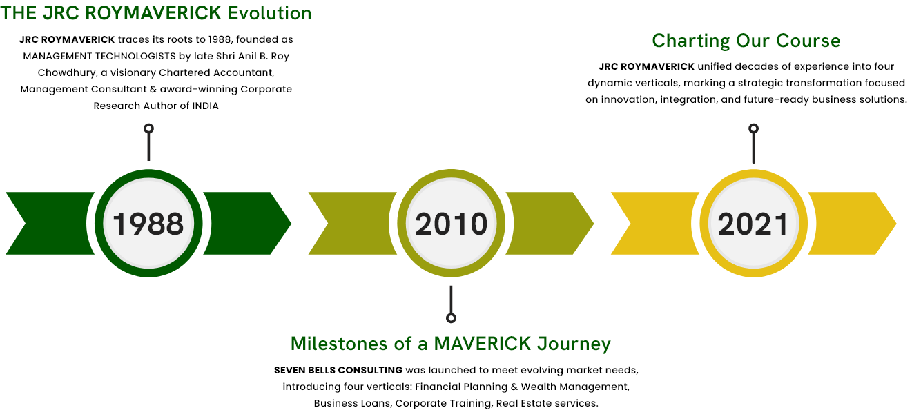 Journey of JRC ROYMAVERICK